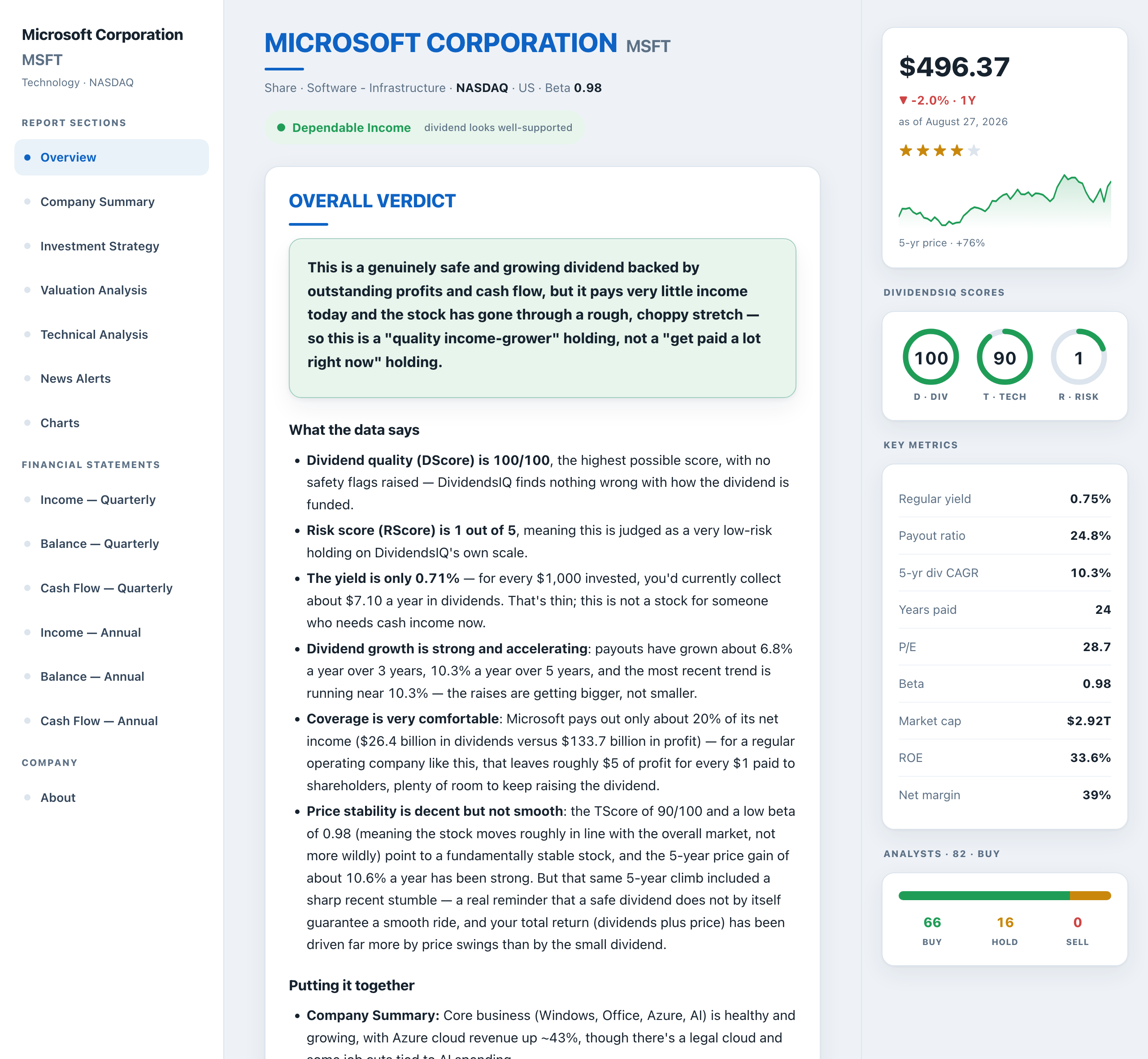 DividendsIQ report for Microsoft (MSFT): DividendsIQ scores 100 Dividend, 90 Trend, 1 Risk, an AI overall verdict, price and key metrics